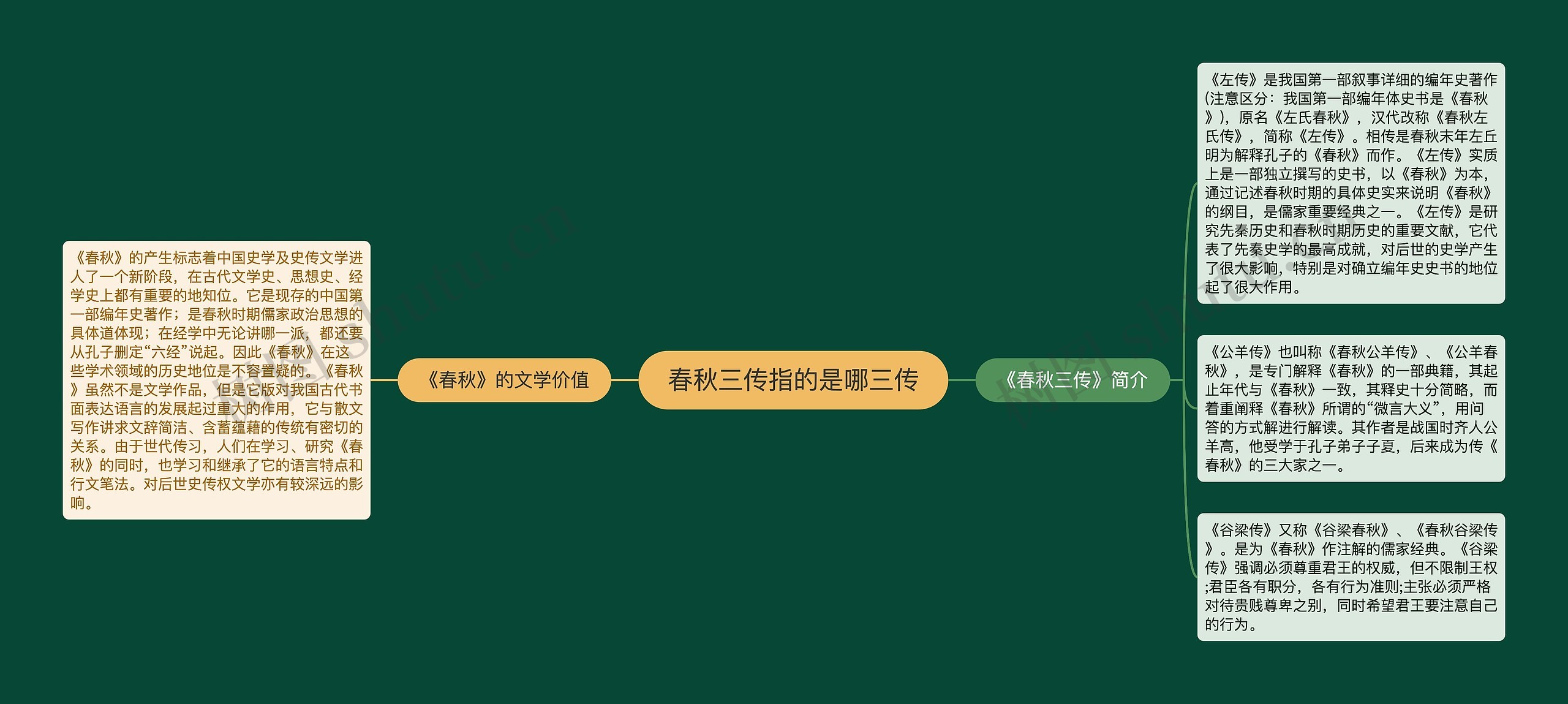 春秋三传指的是哪三传 春秋三传指的是哪三传