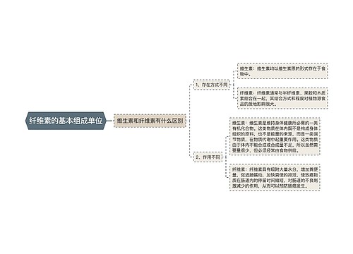 纤维素的基本组成单位