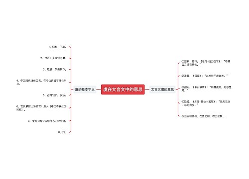 虞在文言文中的意思