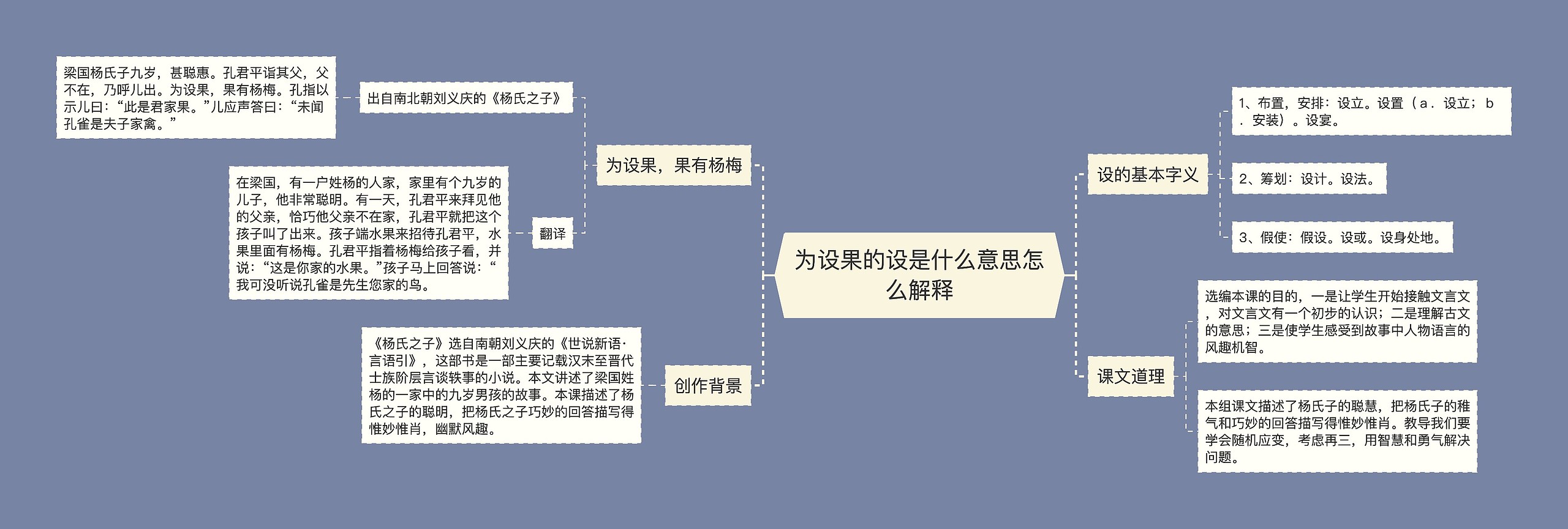 为设果的设是什么意思怎么解释