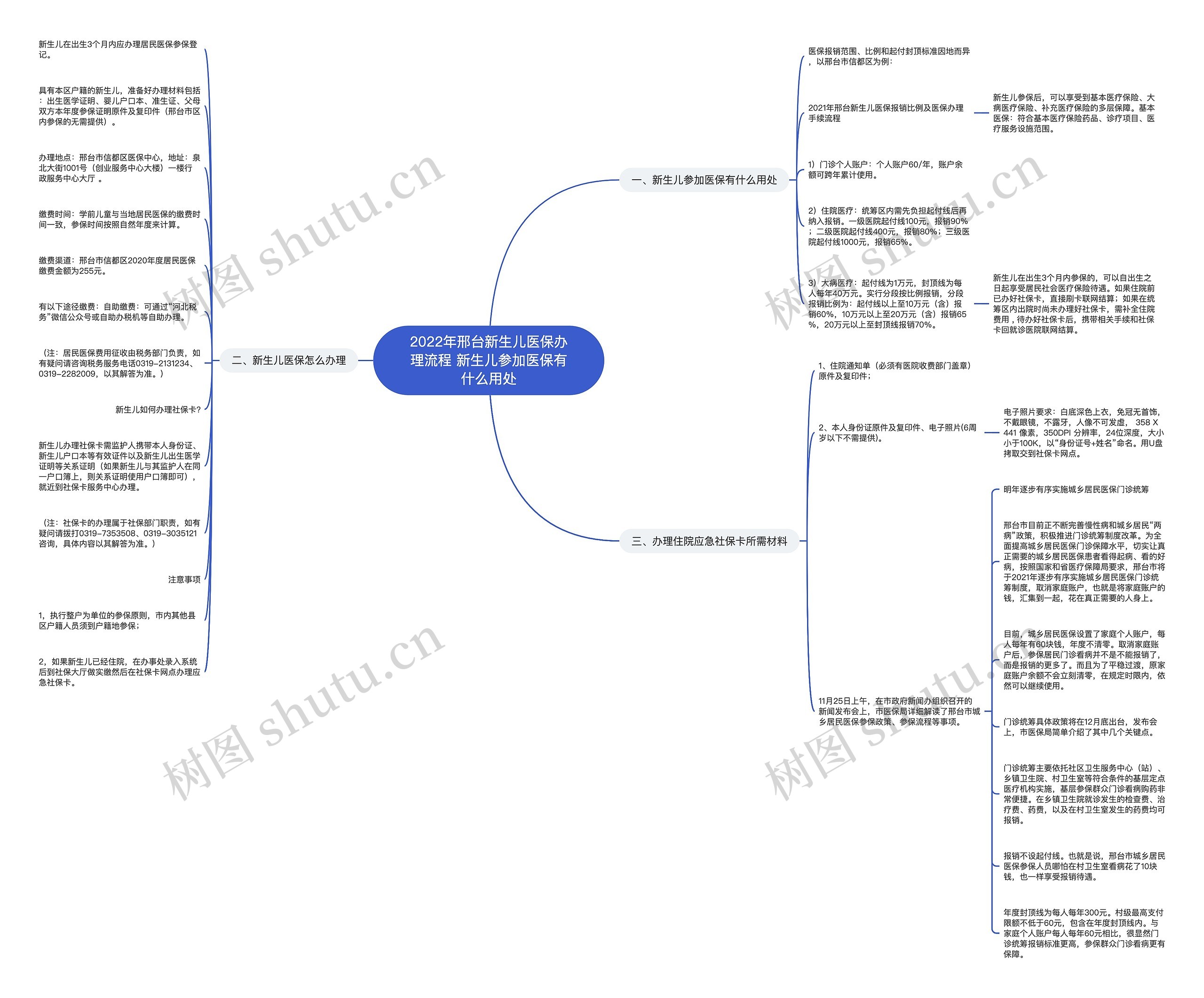 2022年邢台新生儿医保办理流程 新生儿参加医保有什么用处 2022年邢台新生儿医保办理流程 新生儿参加医保有什么用处