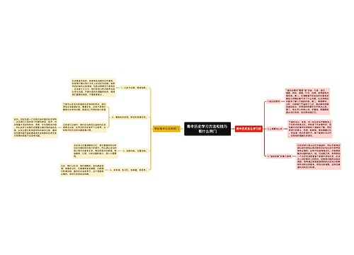 高中历史学习方法和技巧 有什么窍门