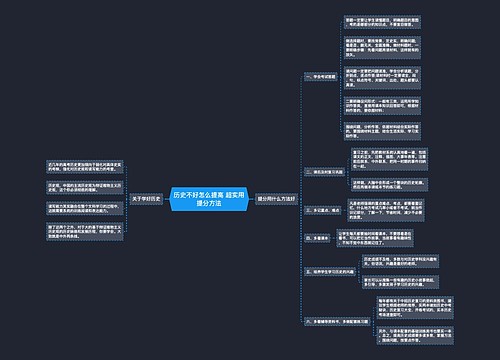 历史不好怎么提高 超实用提分方法