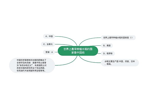 世界上最早种植水稻的国家是中国吗