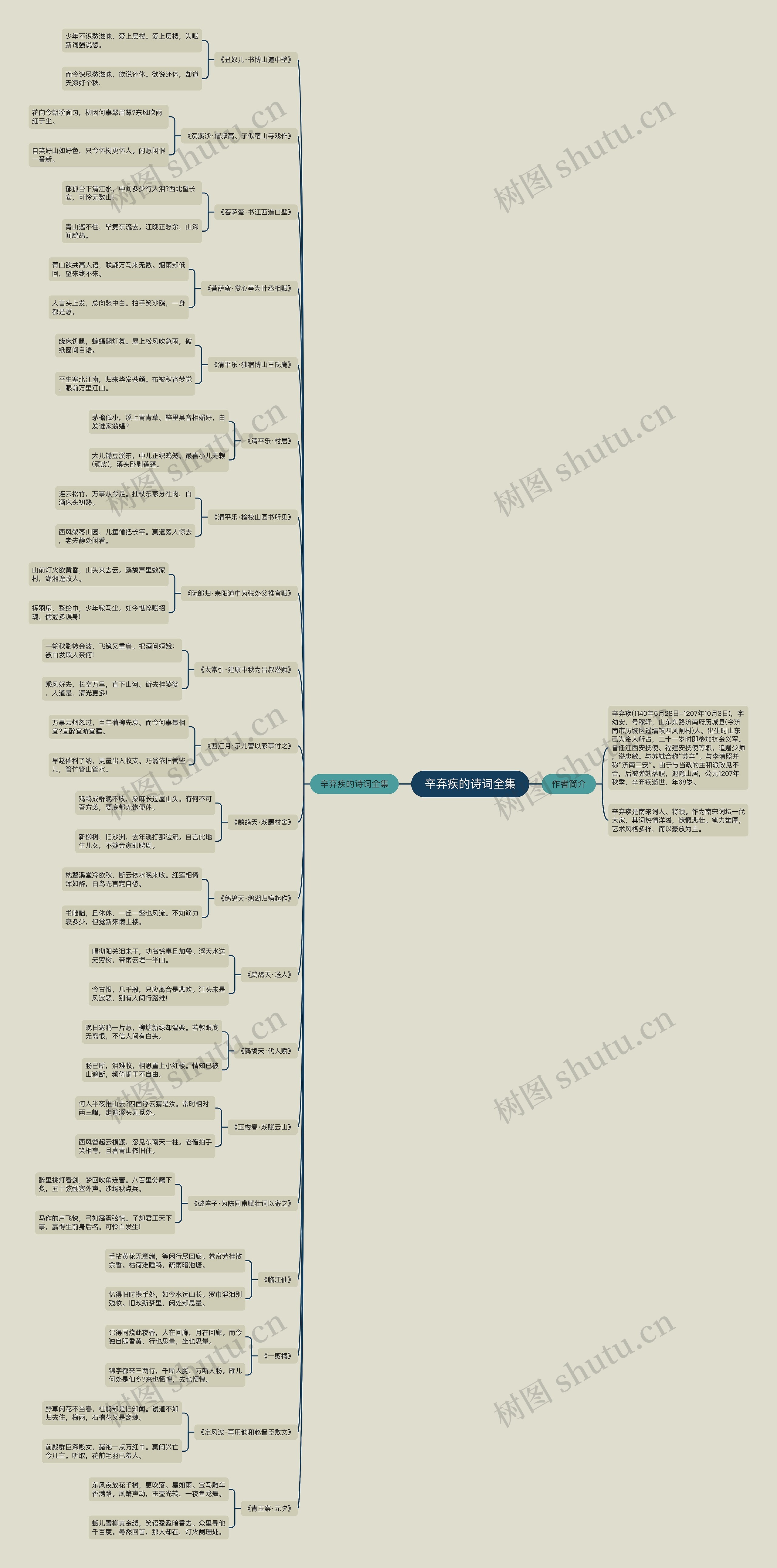 辛弃疾的诗词全集思维导图