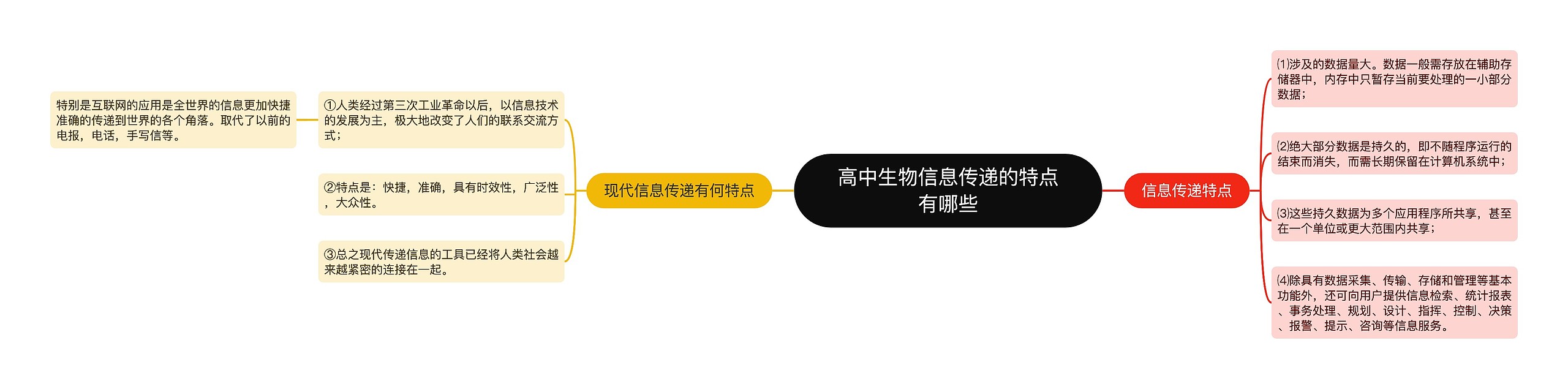 高中生物信息传递的特点有哪些