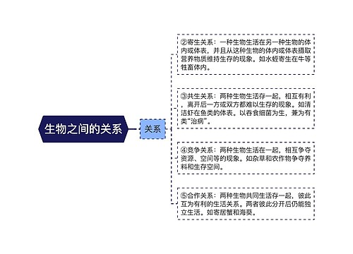 生物之间的关系