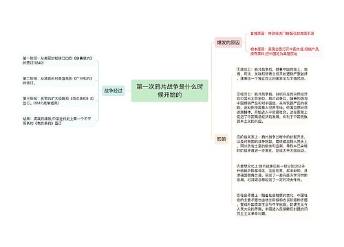 第一次鸦片战争是什么时候开始的