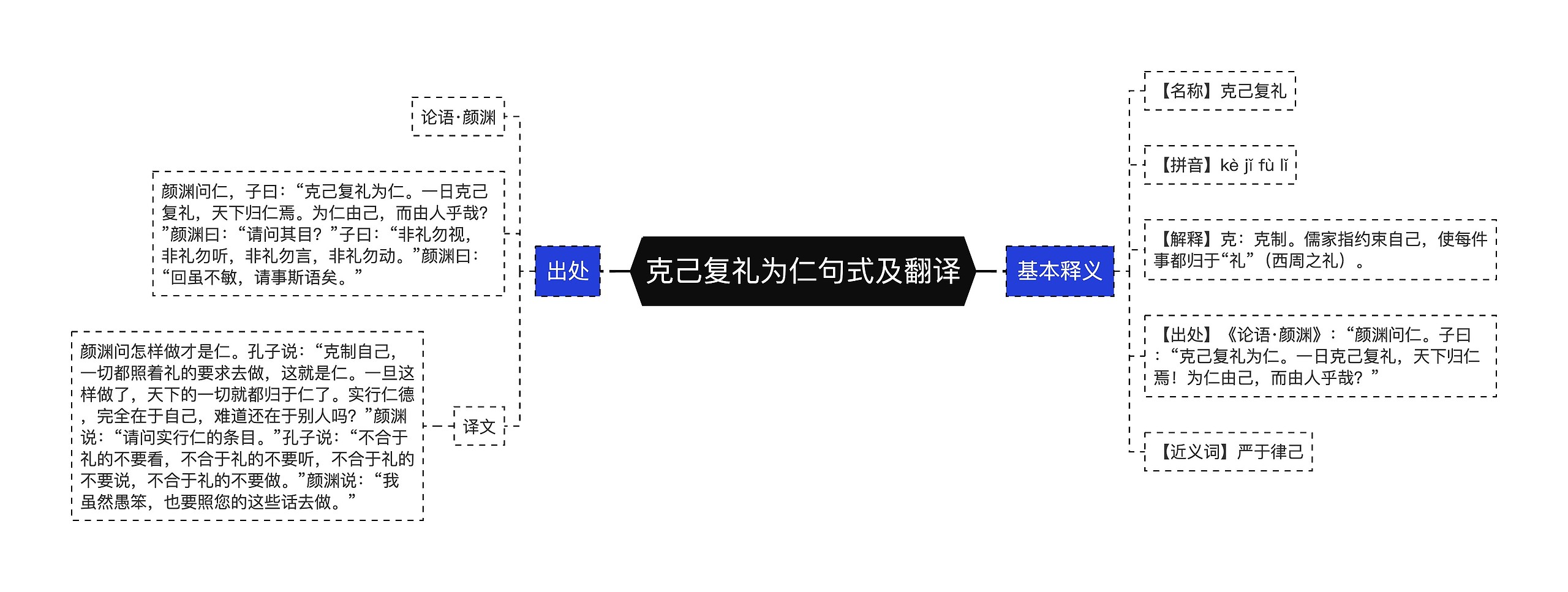 克己复礼为仁句式及翻译