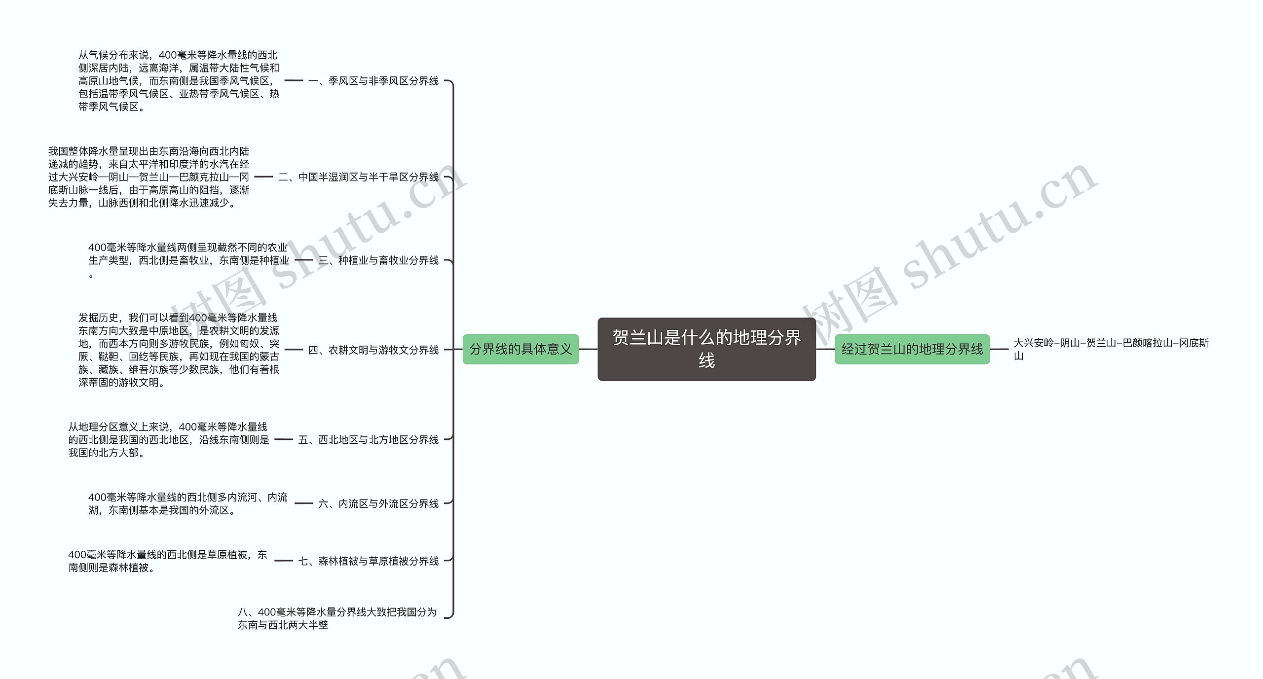 贺兰山是什么的地理分界线