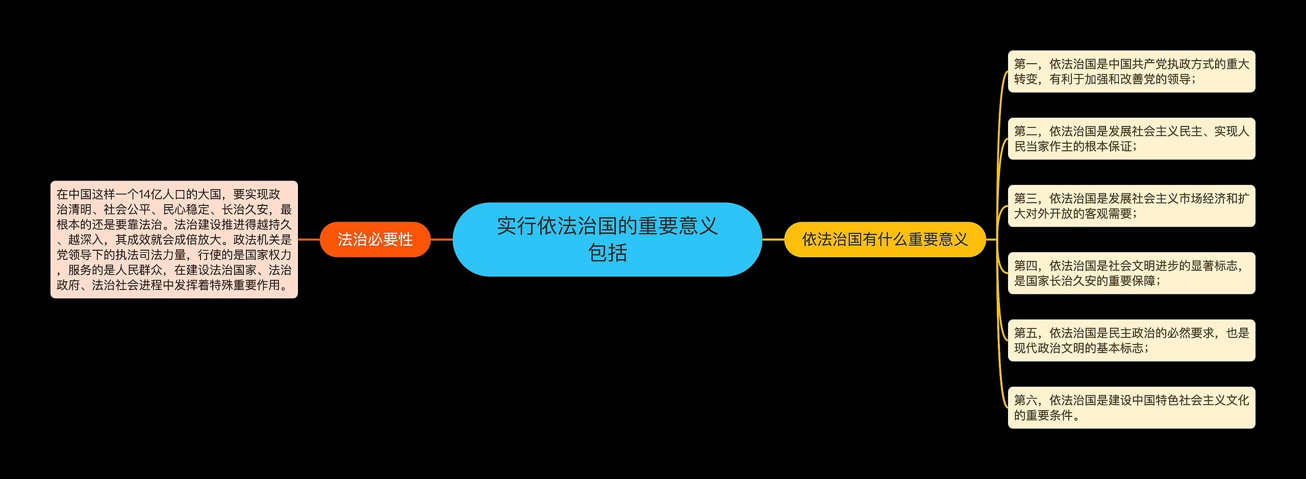 实行依法治国的重要意义包括