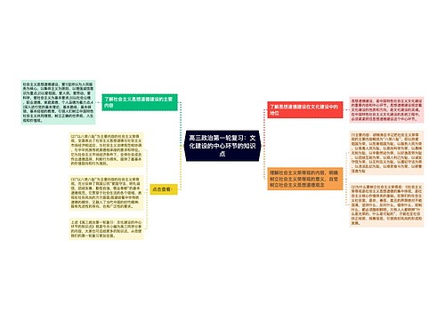 高三政治第一轮复习：文化建设的中心环节的知识点