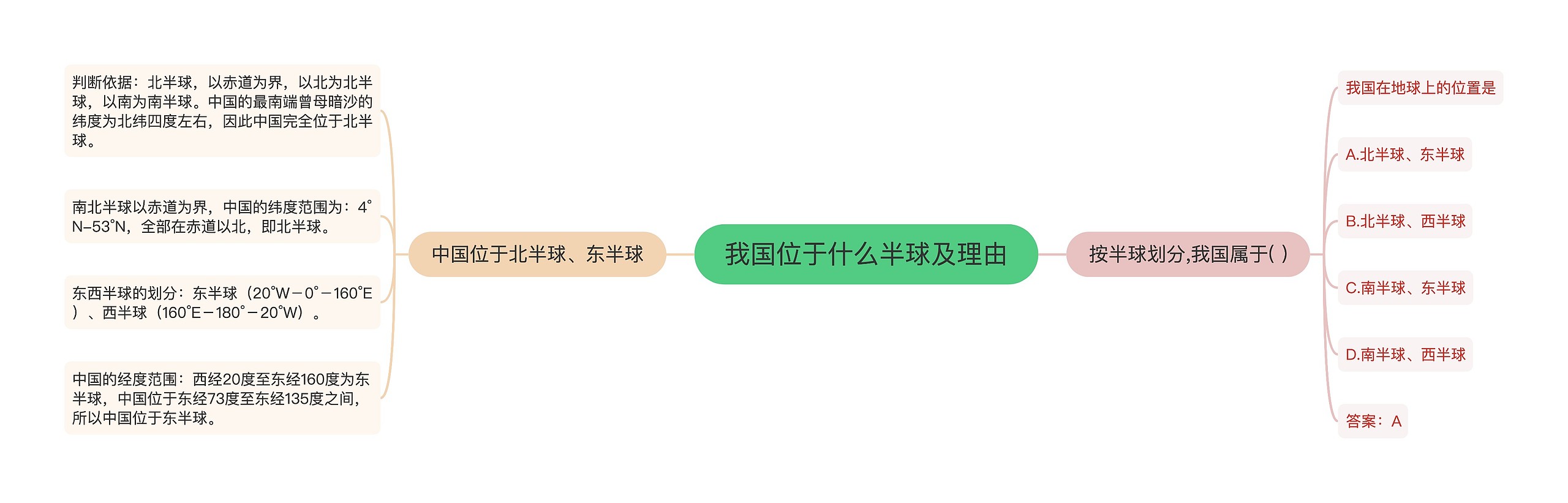 我国位于什么半球及理由