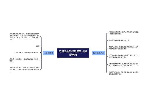 简述风是怎样形成的 是从哪来的