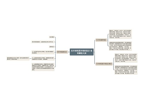 东半球和西半球的划分 各有哪些大洲