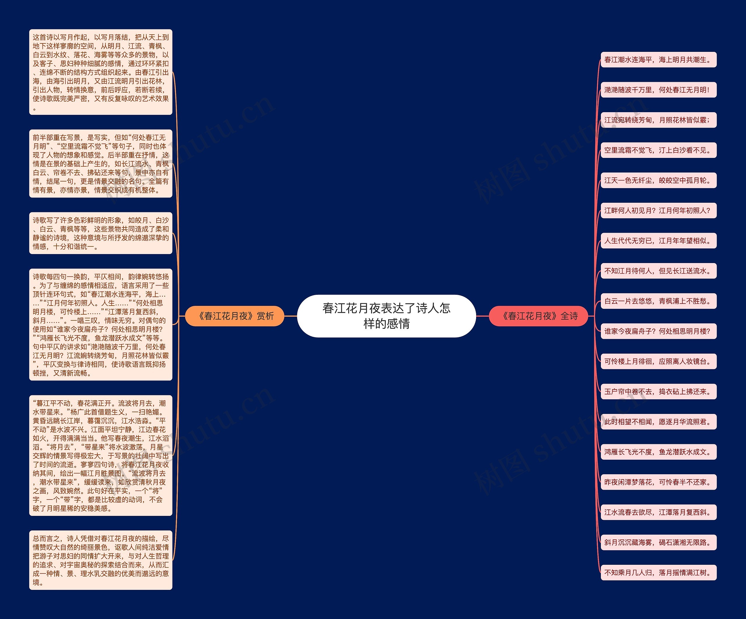 春江花月夜表达了诗人怎样的感情思维导图