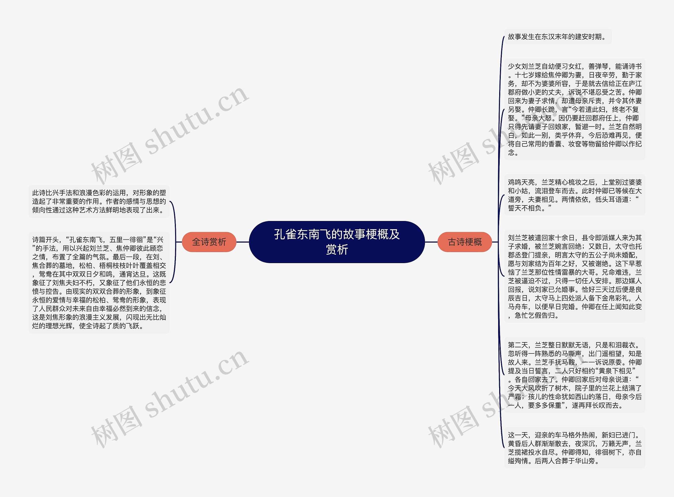 孔雀东南飞的故事梗概及赏析