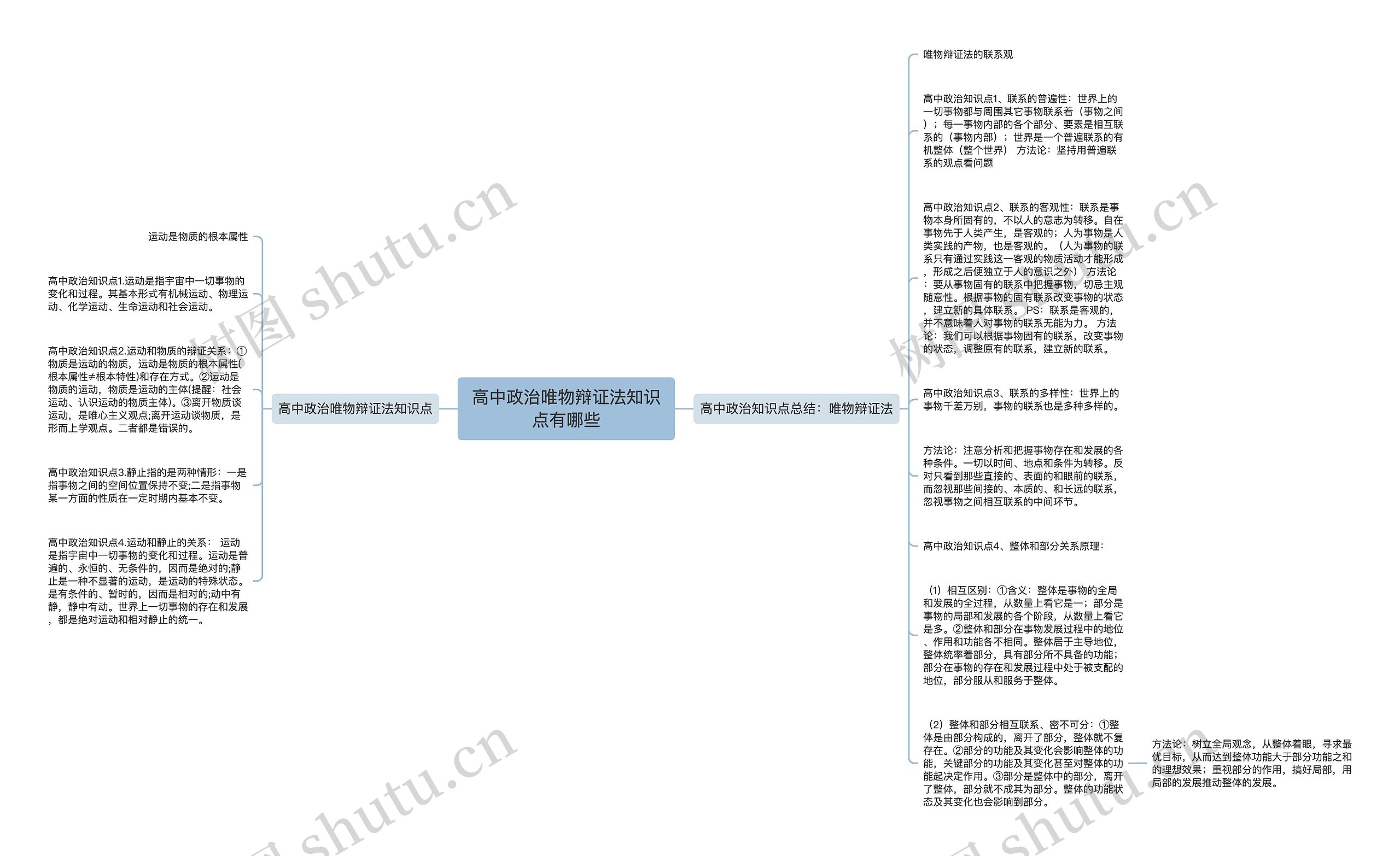 高中政治唯物辩证法知识点有哪些