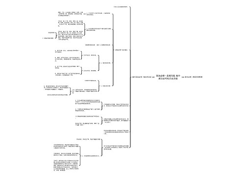 政治必修一思维导图 高中政治必考知识点总结