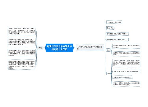 每逢佳节倍思亲中的佳节指的是什么节日