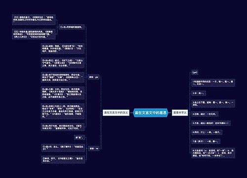 盖在文言文中的意思