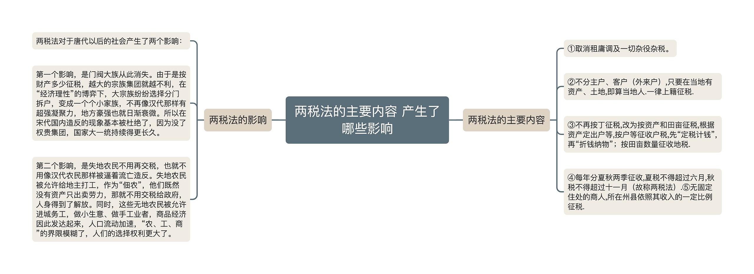 两税法的主要内容 产生了哪些影响