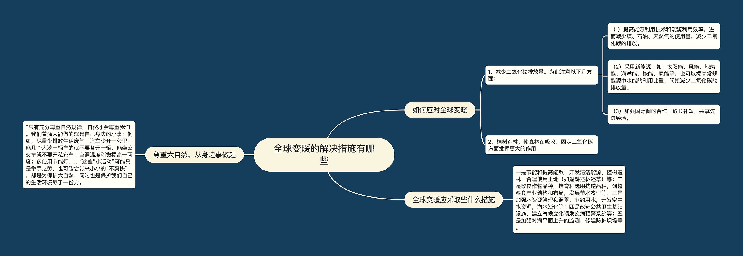 全球变暖的解决措施有哪些