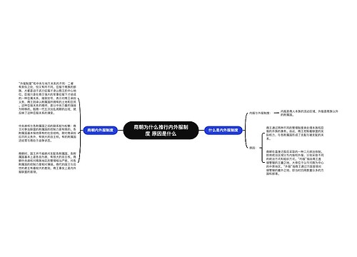 商朝为什么推行内外服制度 原因是什么