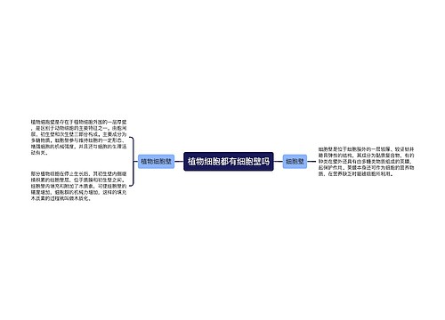 植物细胞都有细胞壁吗