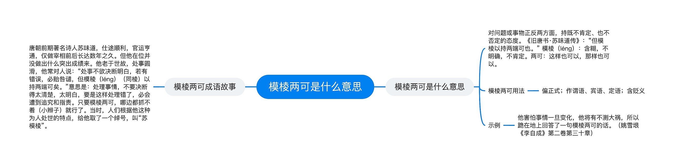 模棱两可是什么意思思维导图