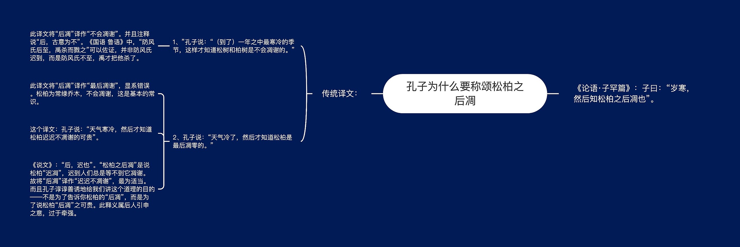 孔子为什么要称颂松柏之后凋思维导图高清图 孔子为什么要称颂松柏之后凋思维导图