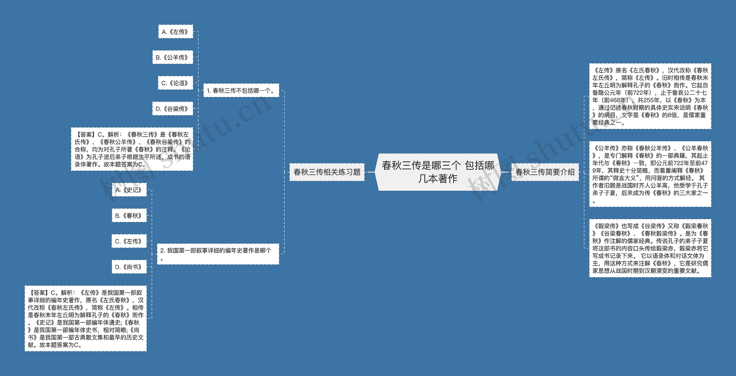 春秋三传是哪三个 包括哪几本著作