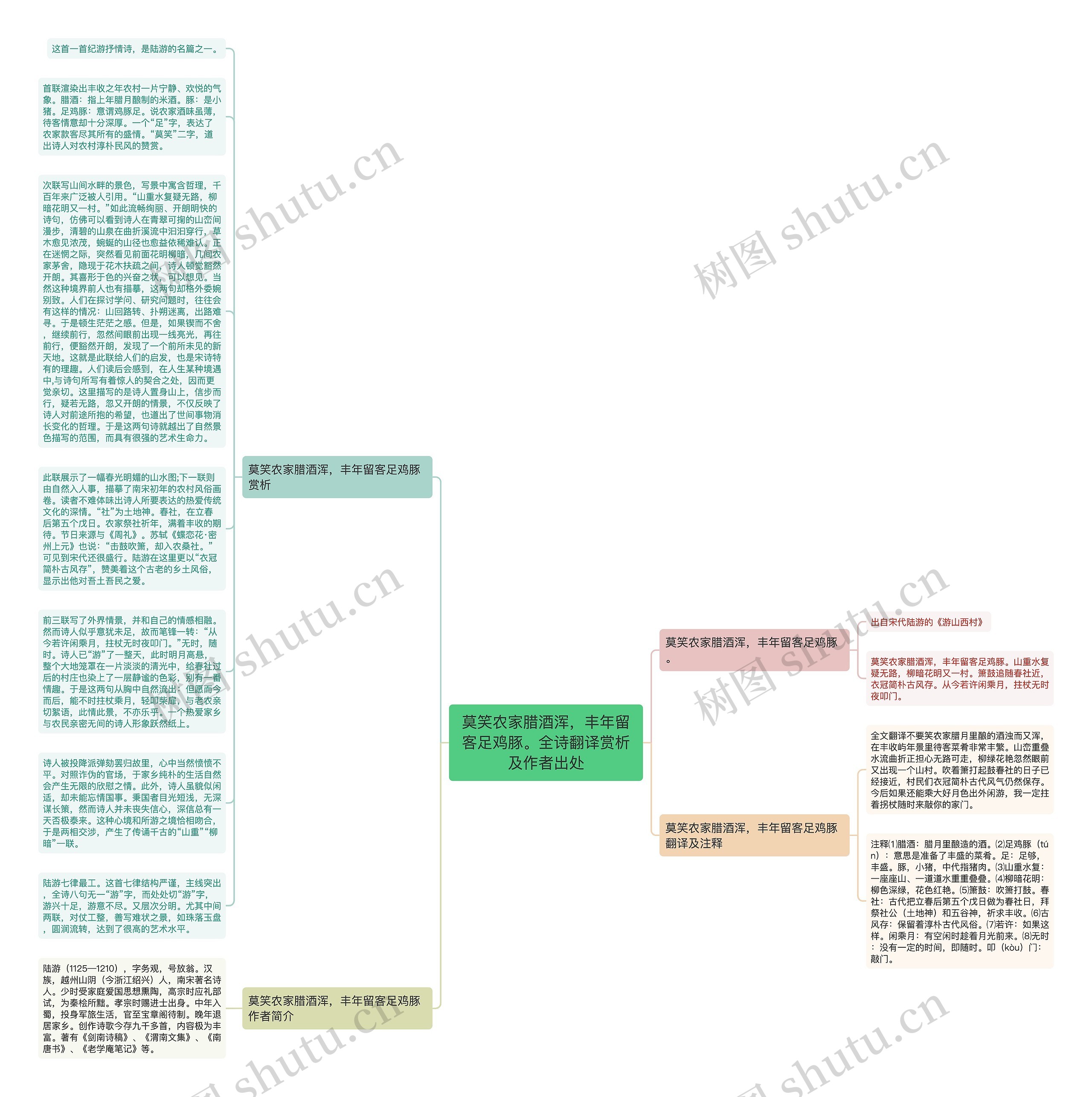 莫笑农家腊酒浑，丰年留客足鸡豚。全诗翻译赏析及作者出处思维导图