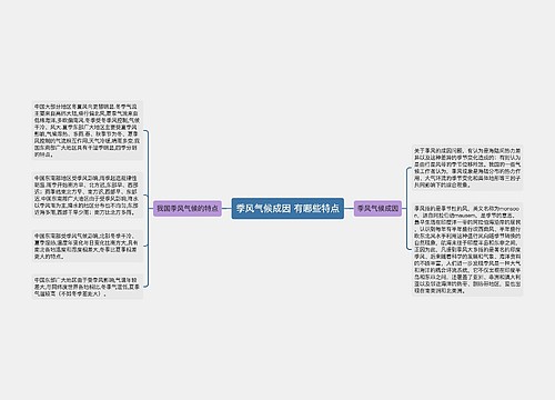 季风气候成因 有哪些特点