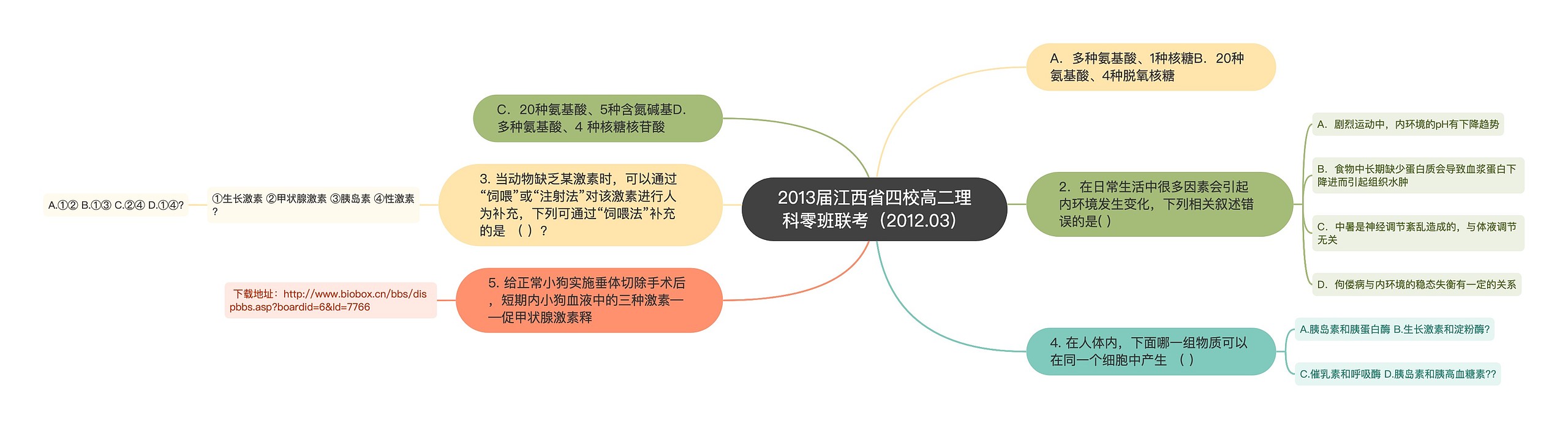 2013届江西省四校高二理科零班联考（2012.03）思维导图