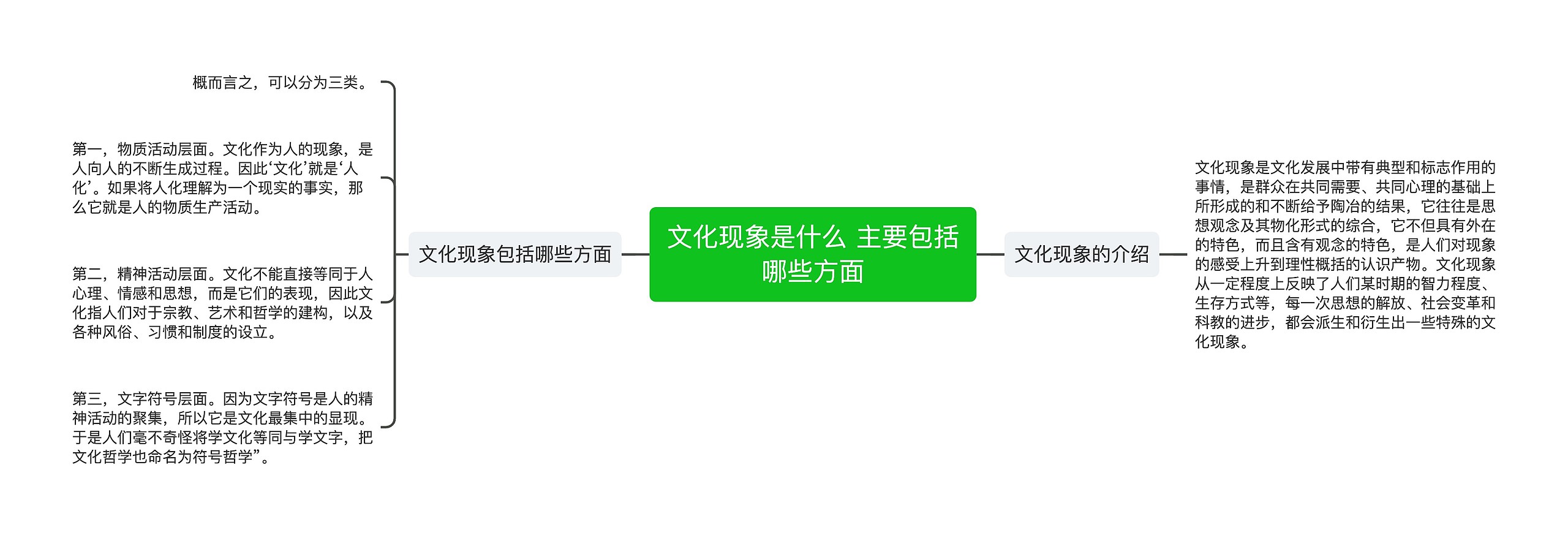 文化现象是什么 主要包括哪些方面