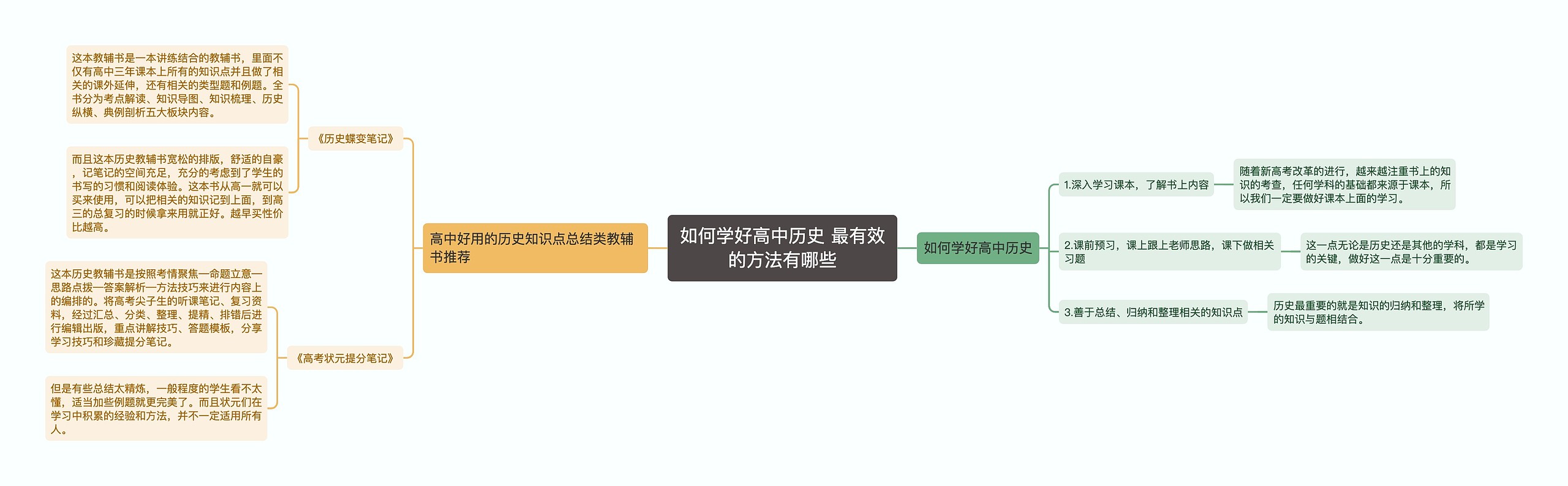 如何学好高中历史 最有效的方法有哪些思维导图