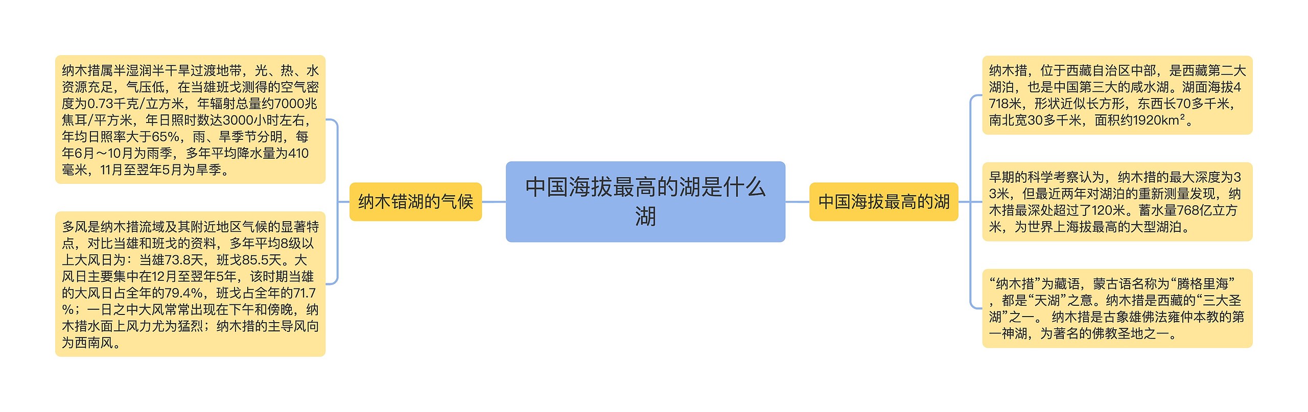 中国海拔最高的湖是什么湖思维导图