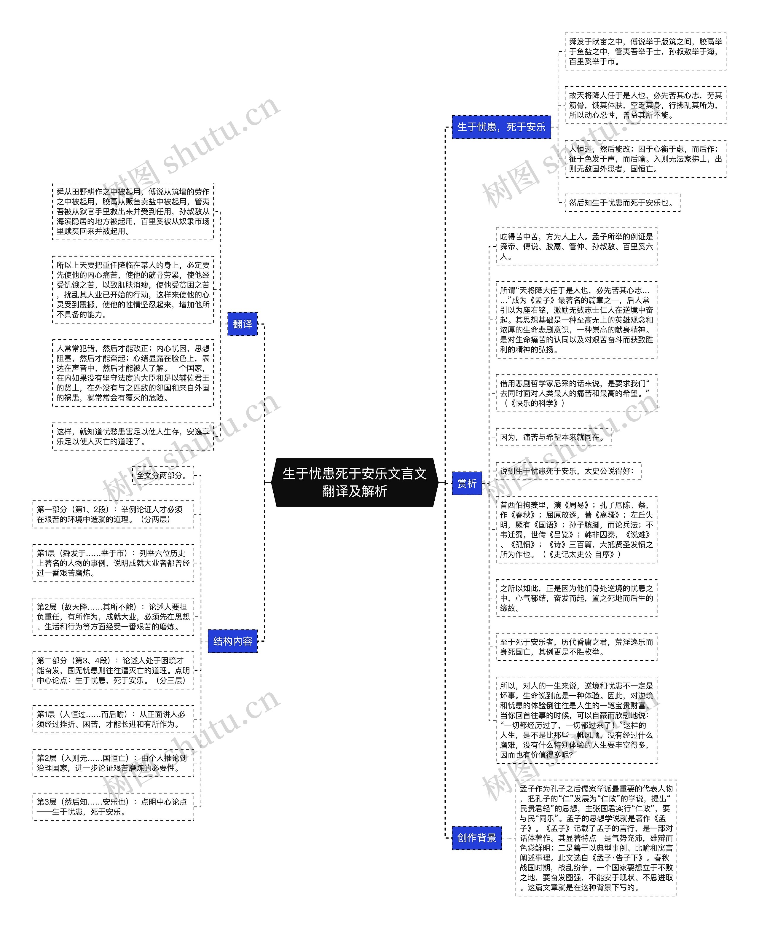 生于忧患死于安乐文言文翻译及解析