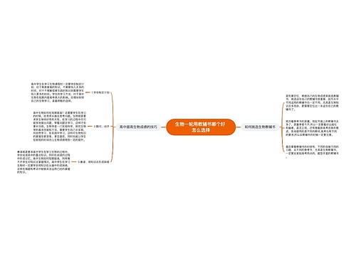 生物一轮用教辅书哪个好 怎么选择