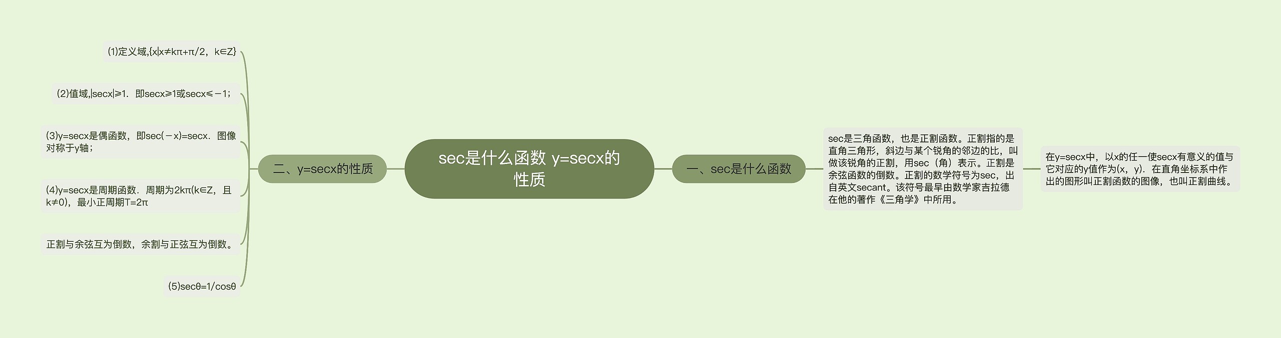 sec是什么函数 y=secx的性质思维导图