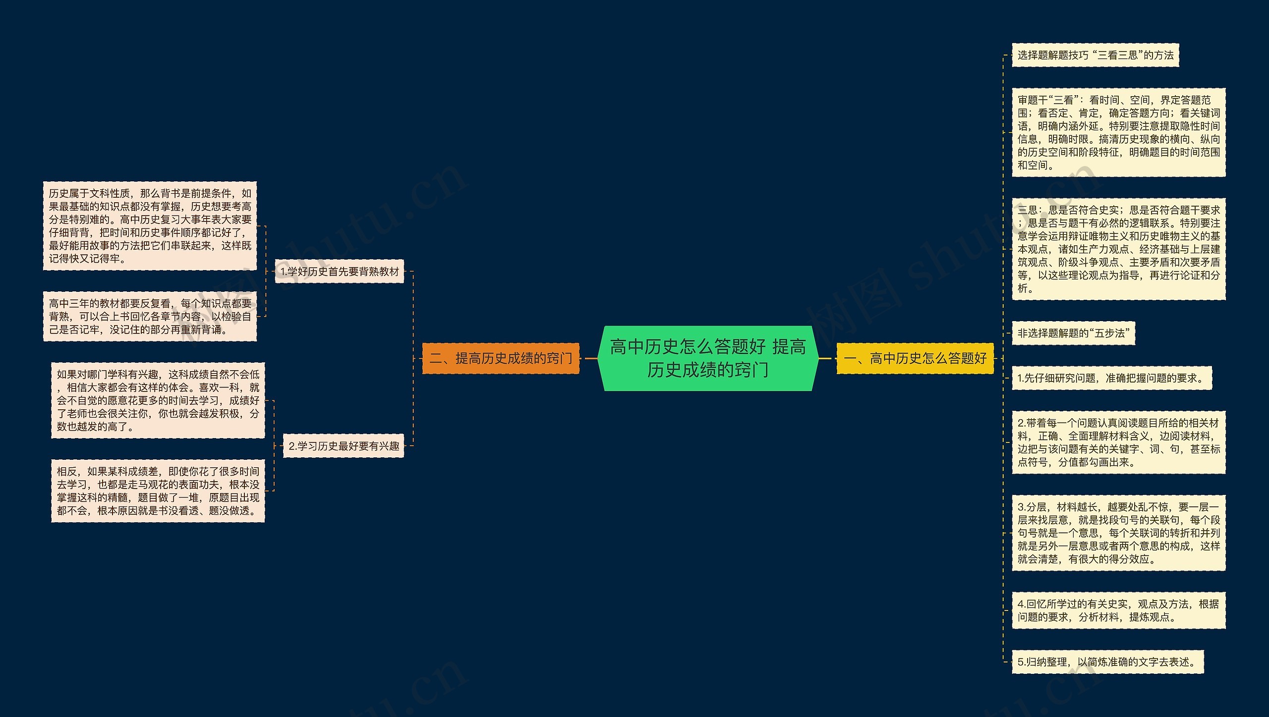 高中历史怎么答题好 提高历史成绩的窍门