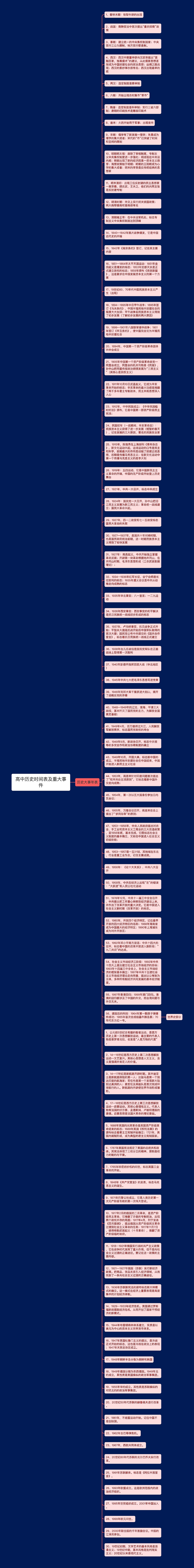 高中历史时间表及重大事件思维导图高清图 高中历史时间表及重大事件思维导图