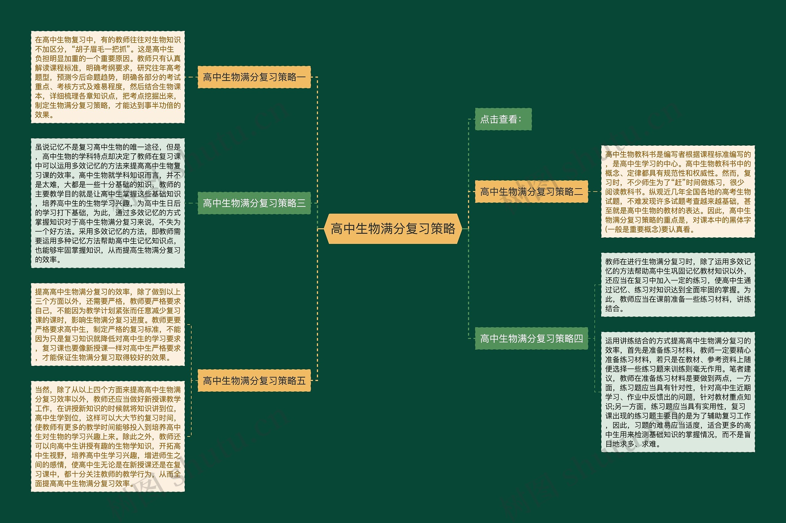 高中生物满分复习策略 高中生物满分复习策略