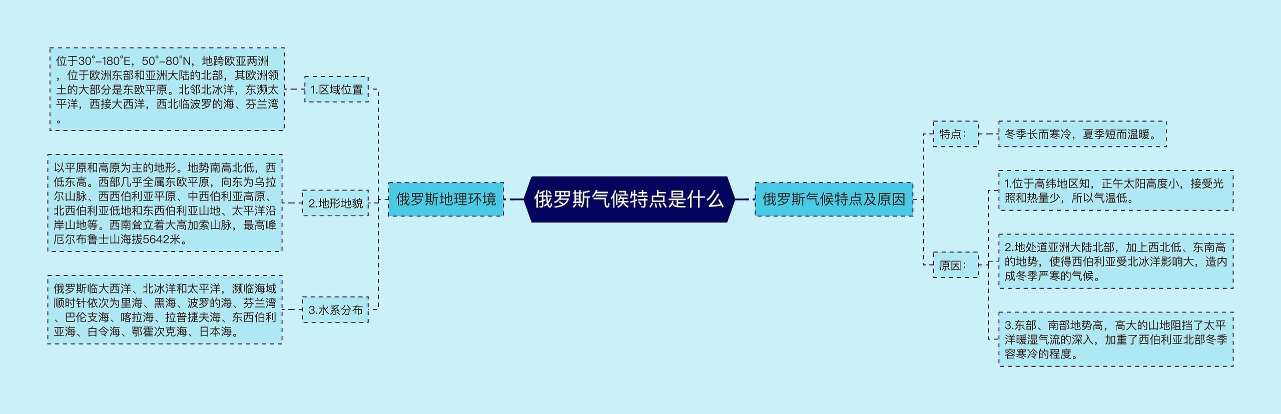 俄罗斯气候特点是什么 俄罗斯气候特点是什么