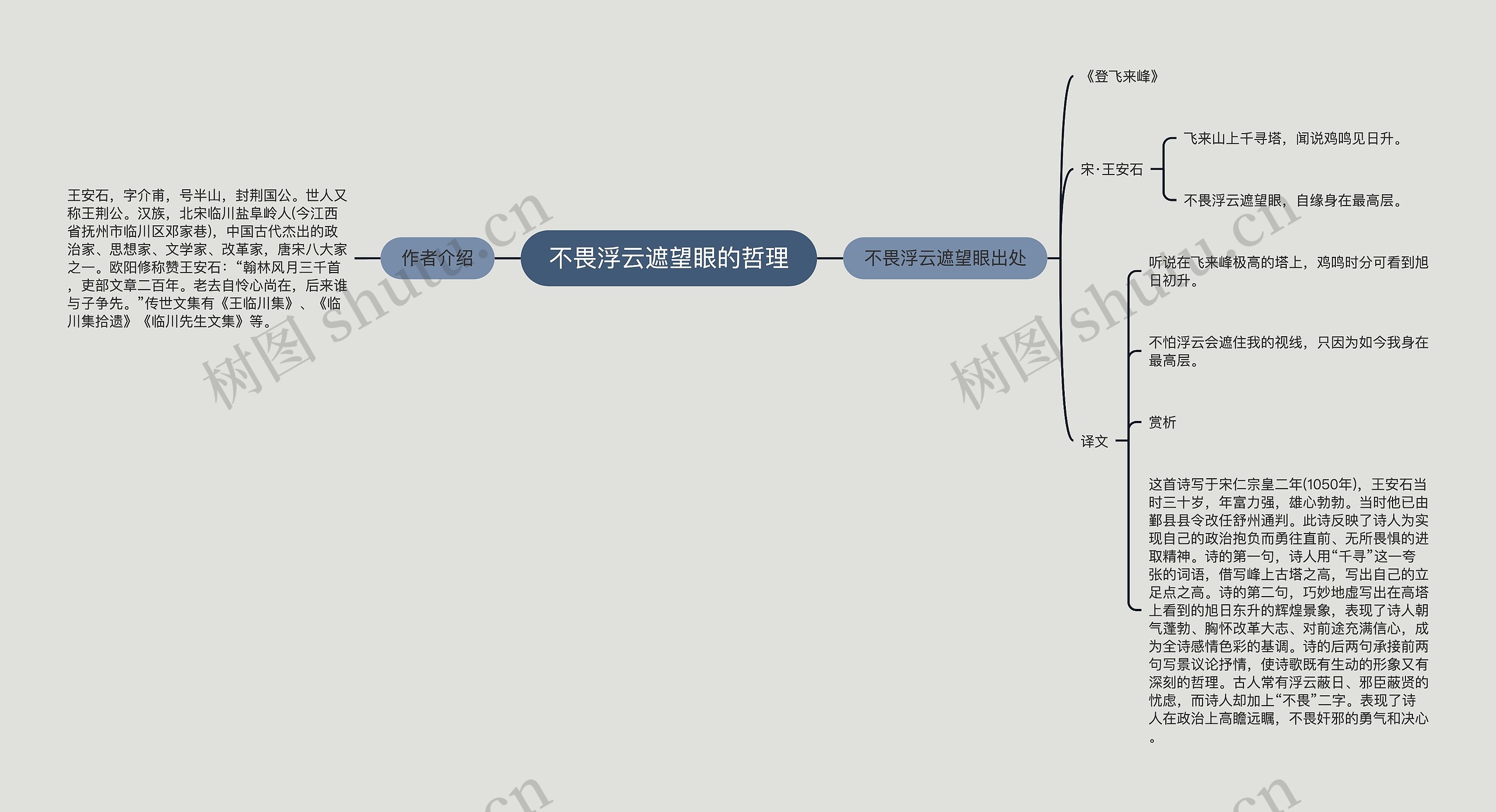 不畏浮云遮望眼的哲理思维导图