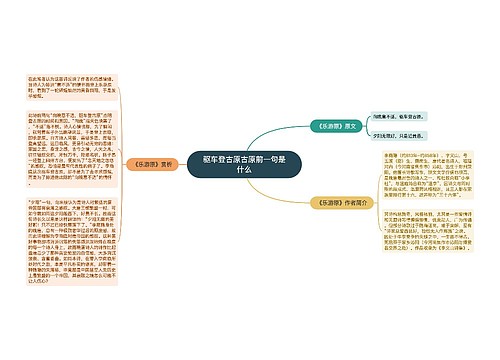 驱车登古原古原前一句是什么
