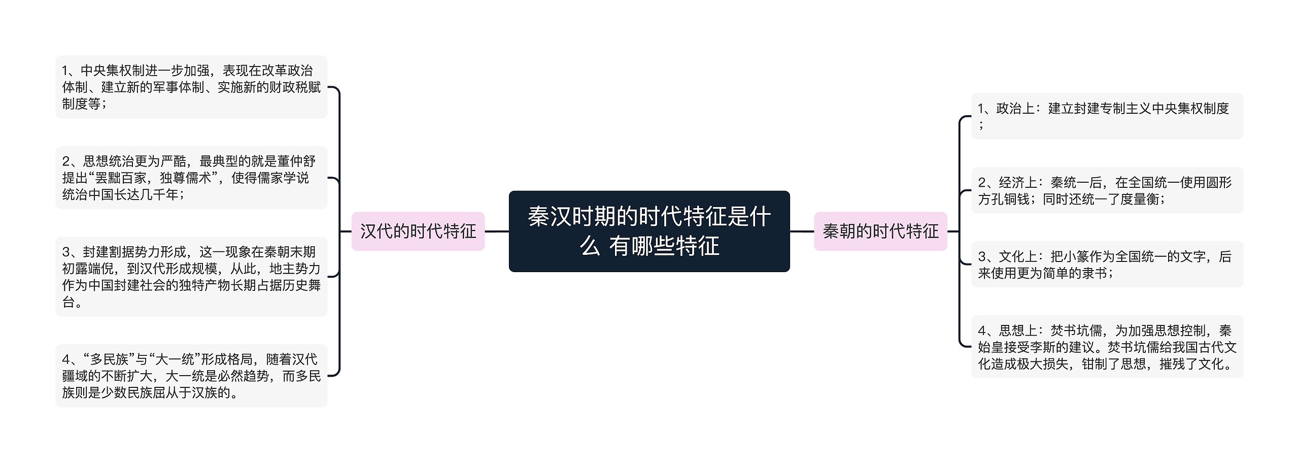 秦汉时期的时代特征是什么 有哪些特征