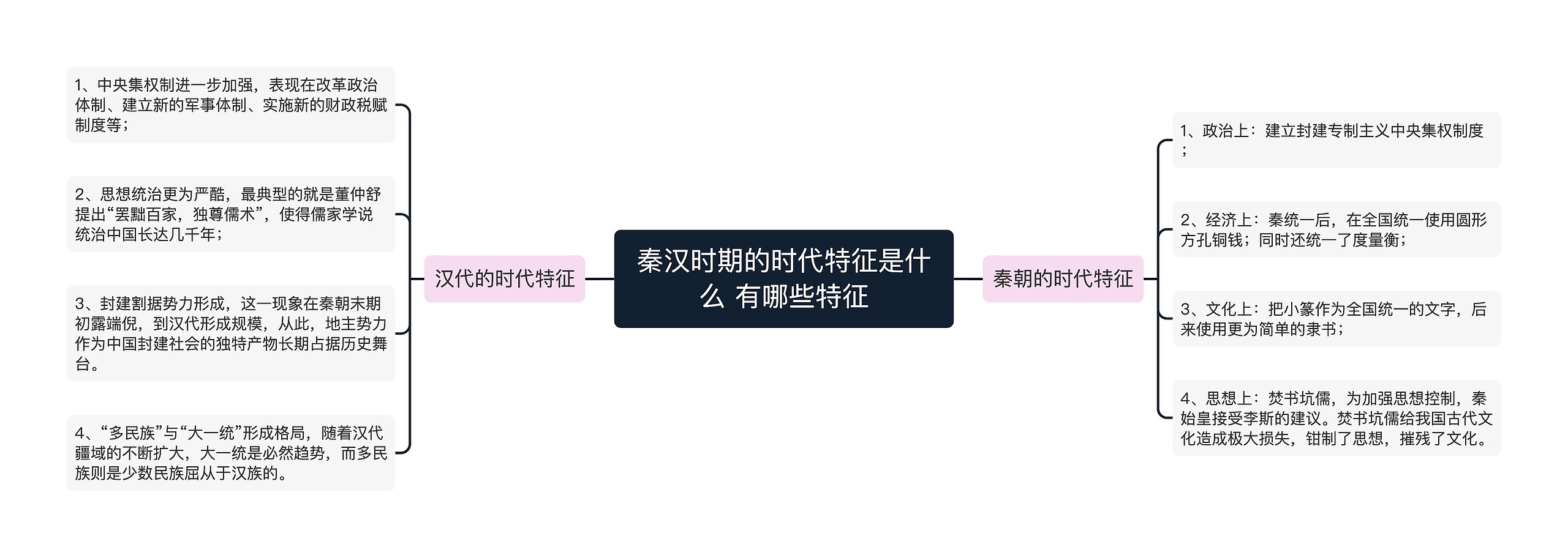 秦汉时期的时代特征是什么 有哪些特征思维导图