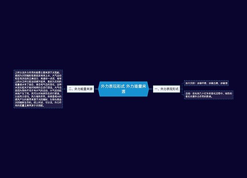 外力表现形式 外力能量来源